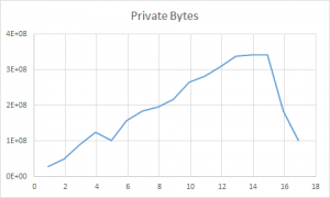 PrivateBytes-async