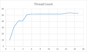 ThreadCount-async